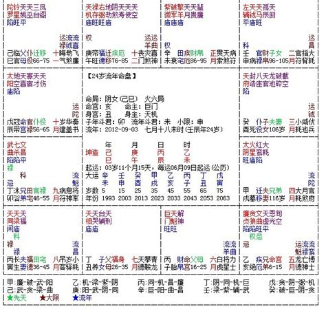 命局|紫微斗数的命局、大限、小限、流年讲解 – 紫微麥 